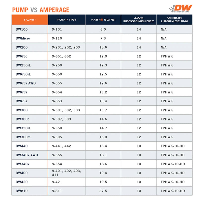 DW350iL in-line fuel pump